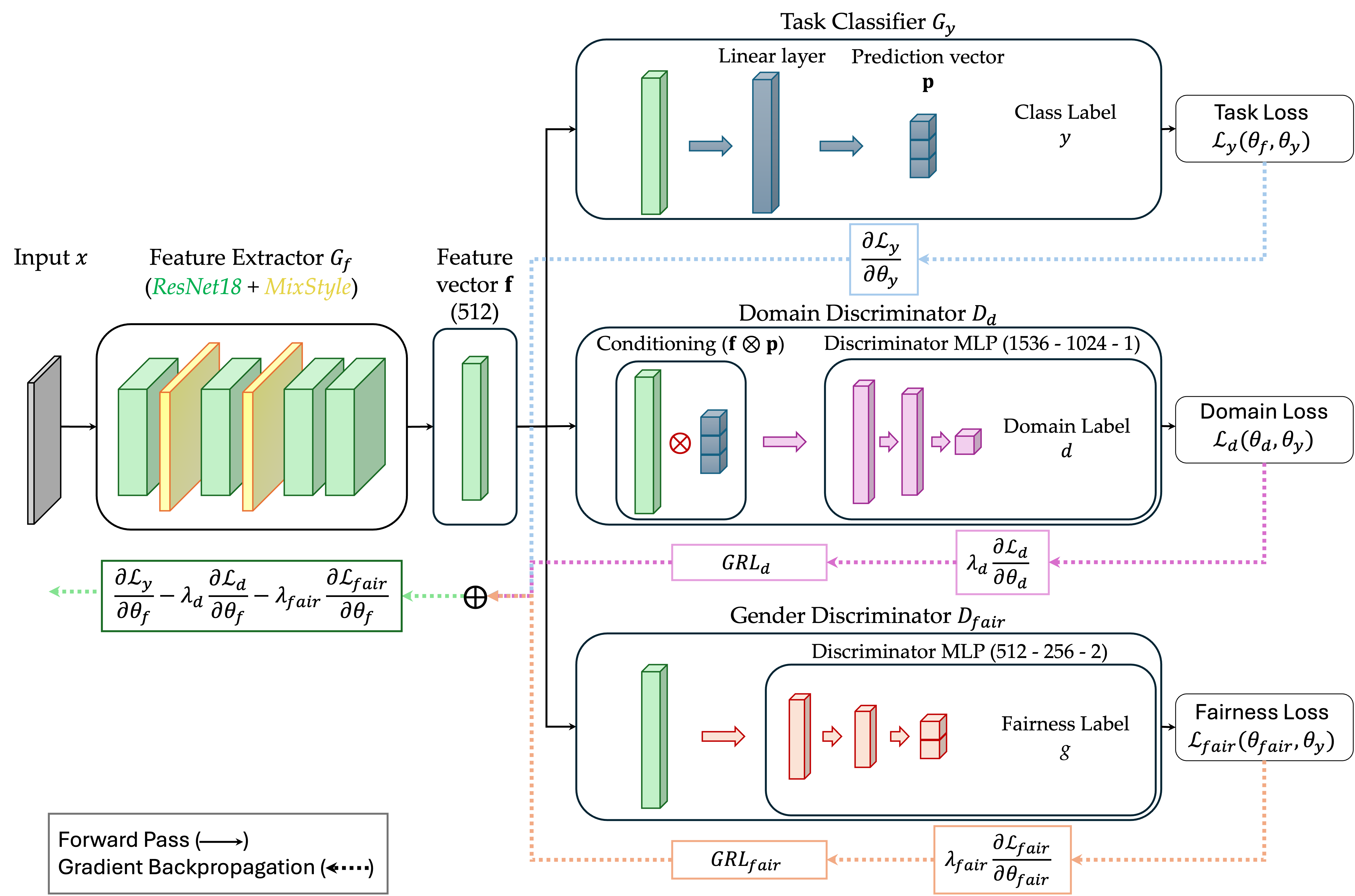 FairPDA — 論文の図版