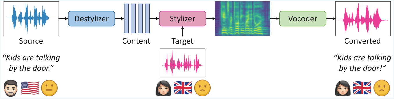 StyleStream — 論文の図版