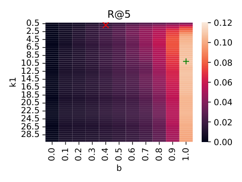 Query-to-Question (Q2Q) — 論文の図版