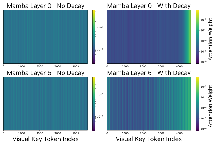 Stateful Token Reduction — 論文の図版
