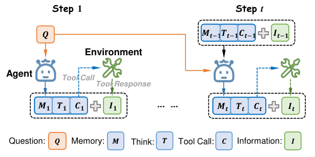 MemPO — 論文の図版