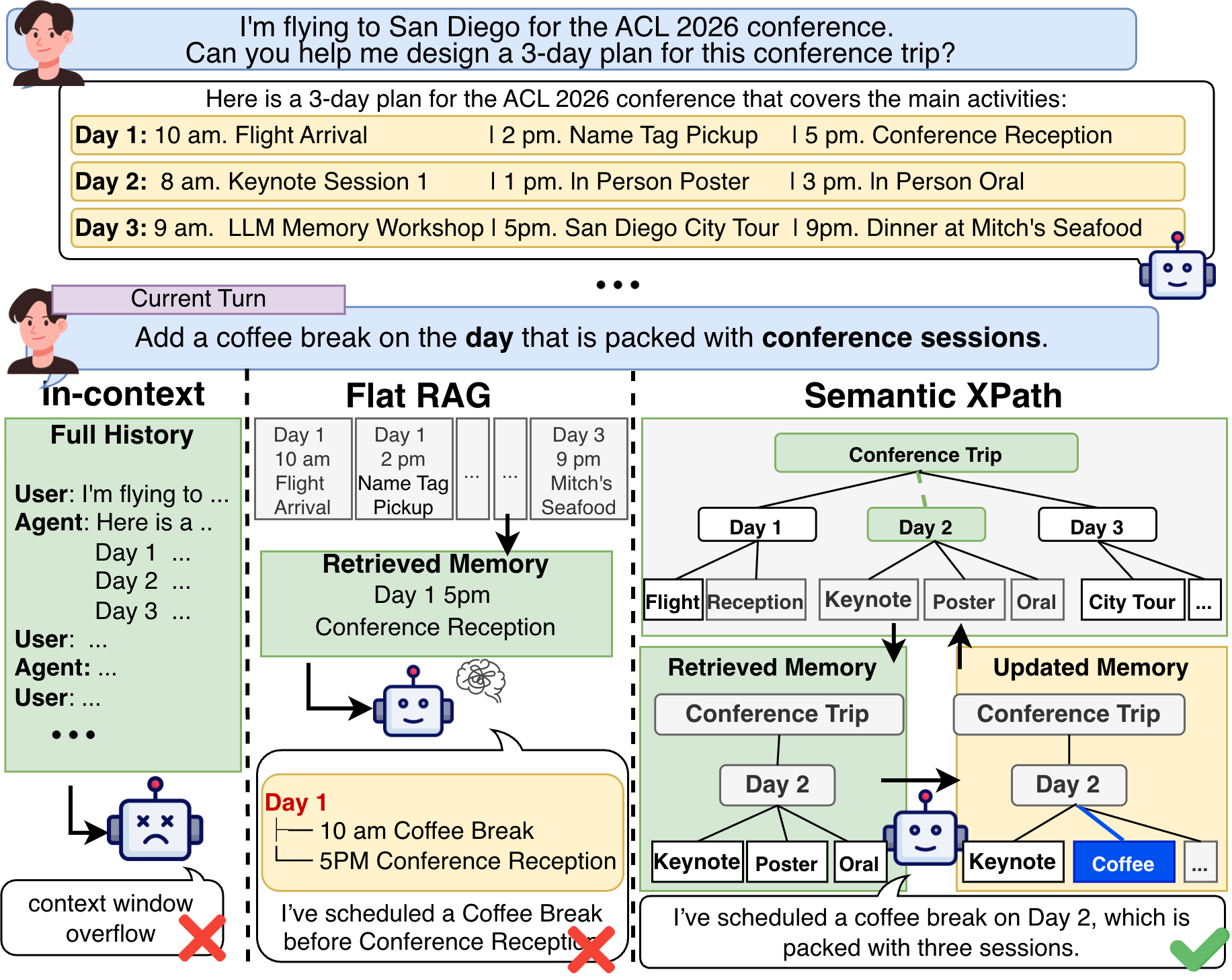 Semantic XPath — 論文の図版