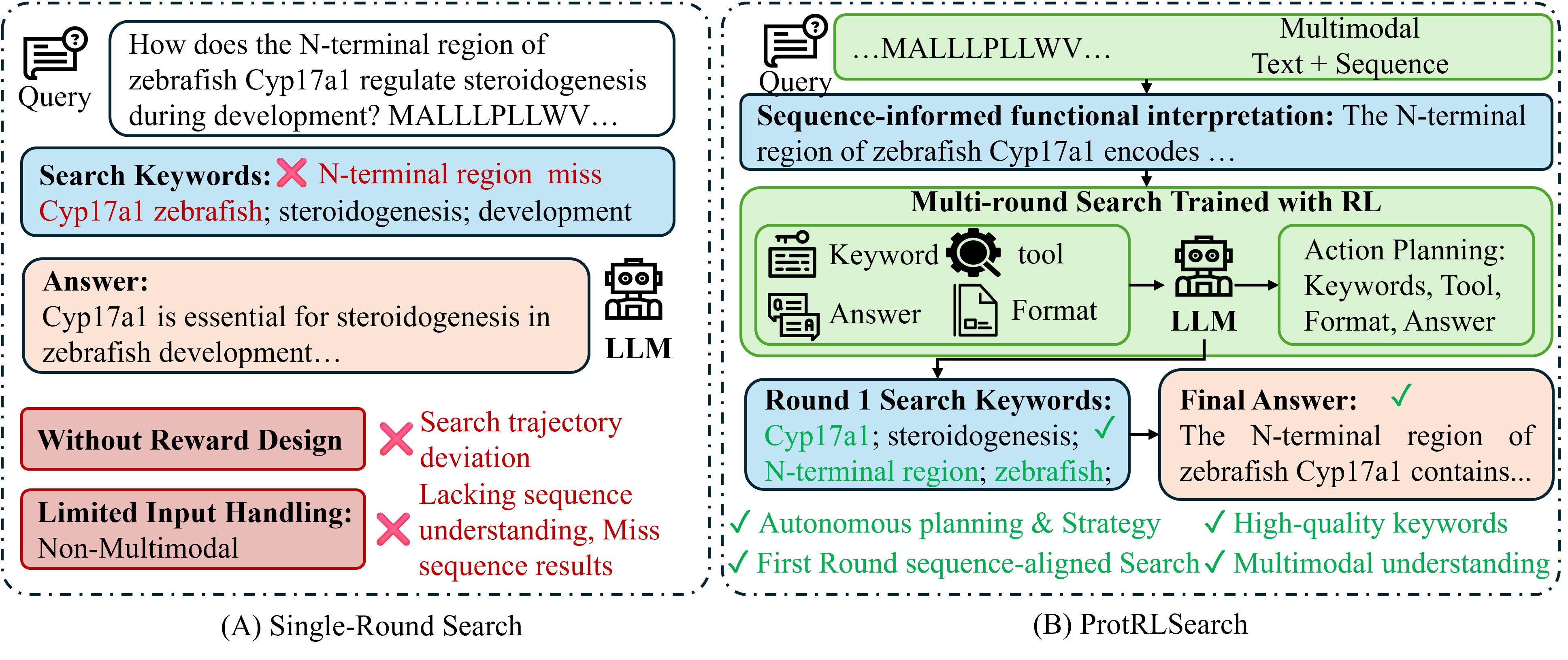 ProtRLSearch — 論文の図版