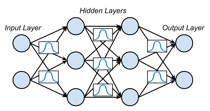 Geographically-Weighted Weakly Supervised Bayesian High-Resolution Transformer — 論文の図版