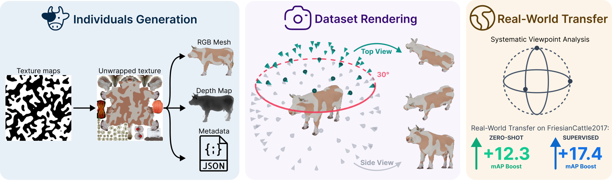 MOO — 論文の図版