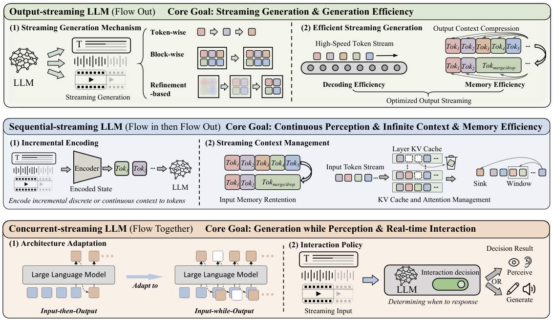 Streaming Large Language Models — 論文の図版
