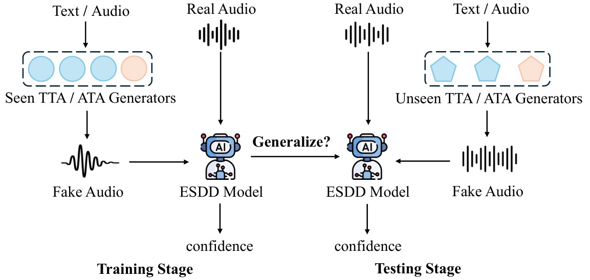 Environmental Sound Deepfake Detection — 論文の図版