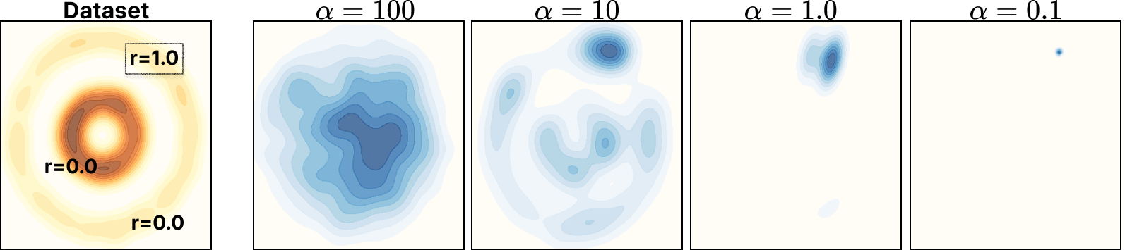 Latent Policy Steering (LPS) — 論文の図版