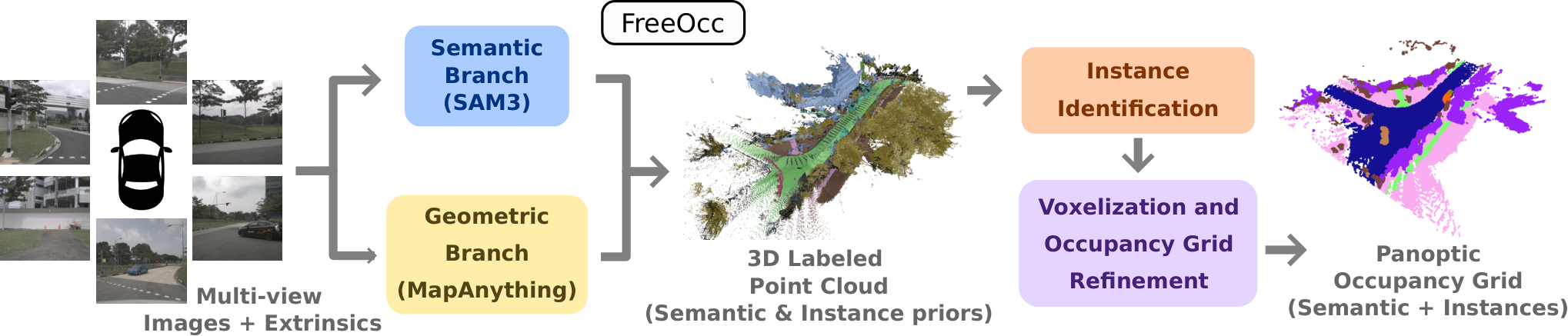 FreeOcc — 論文の図版