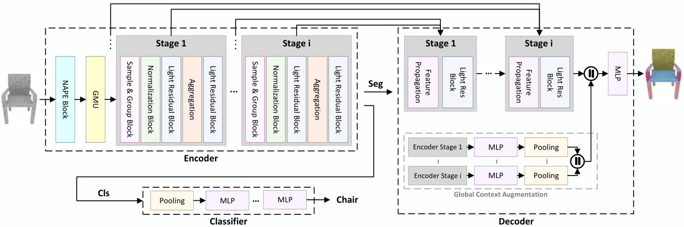 SLNet — 論文の図版