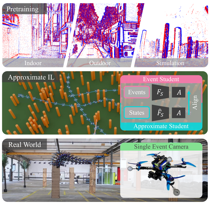 Approximate Imitation Learning — 論文の図版