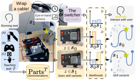 See & Switch — 論文の図版
