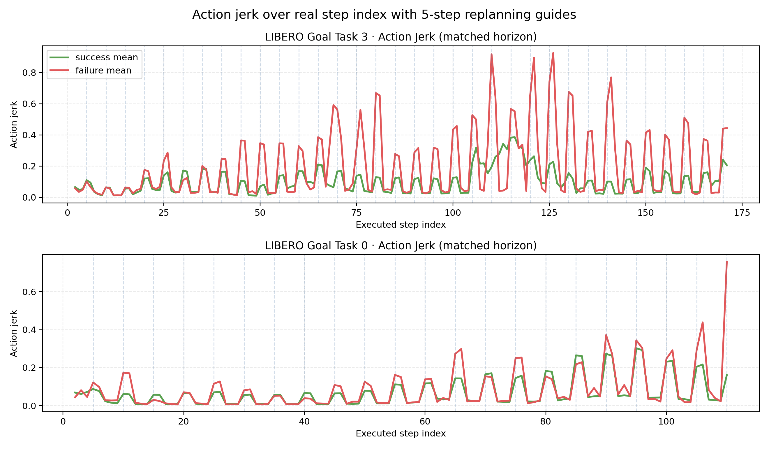 Noise-Space Attribution and Control of Chunk-Boundary Artifact — 論文の図版