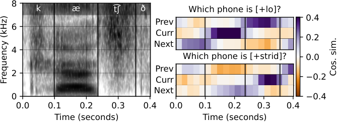 Position-dependent Orthogonal Subspaces — 論文の図版
