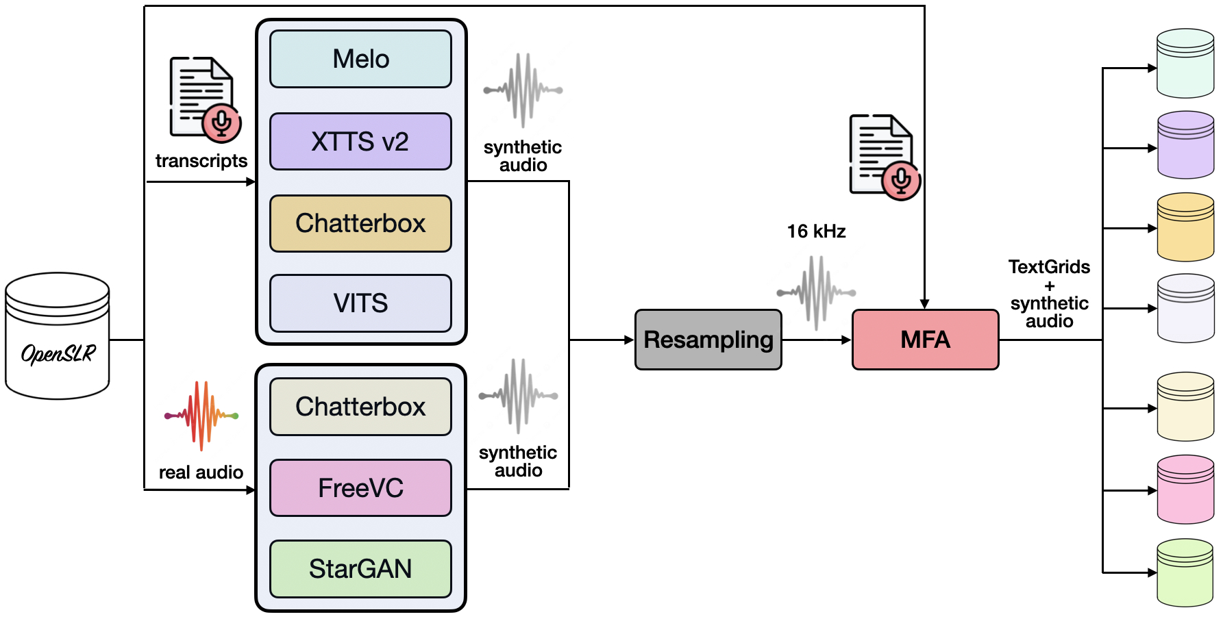 PhonemeDF — 論文の図版