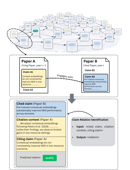ClaimFlow — 論文の図版