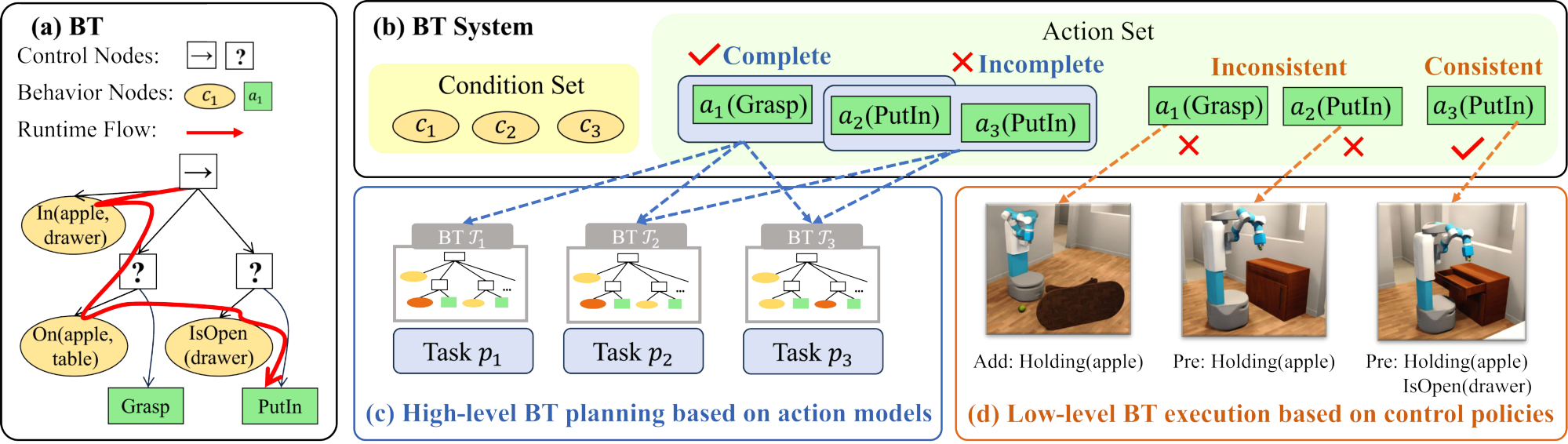 CABTO — 論文の図版