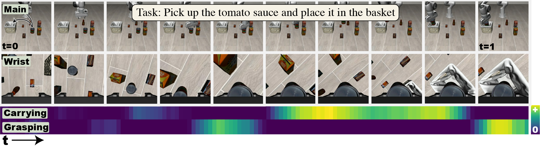 Sparse Autoencoders for VLA Features — 論文の図版