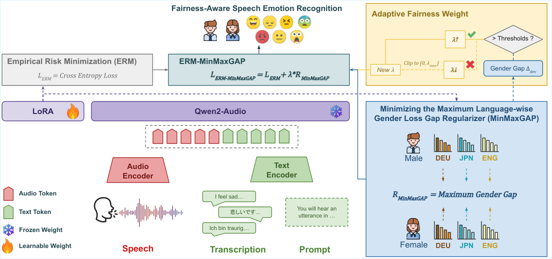 ERM-MinMaxGAP — 論文の図版