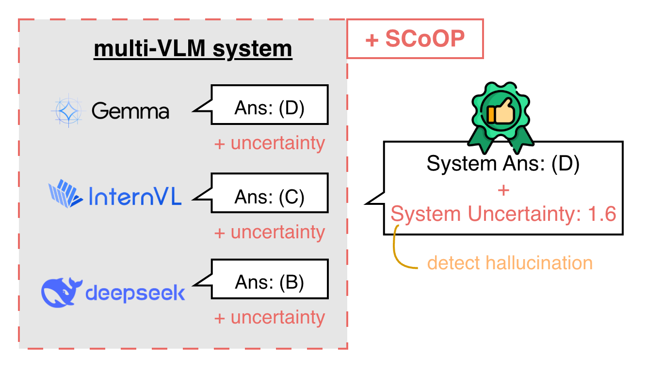 SCoOP — 論文の図版