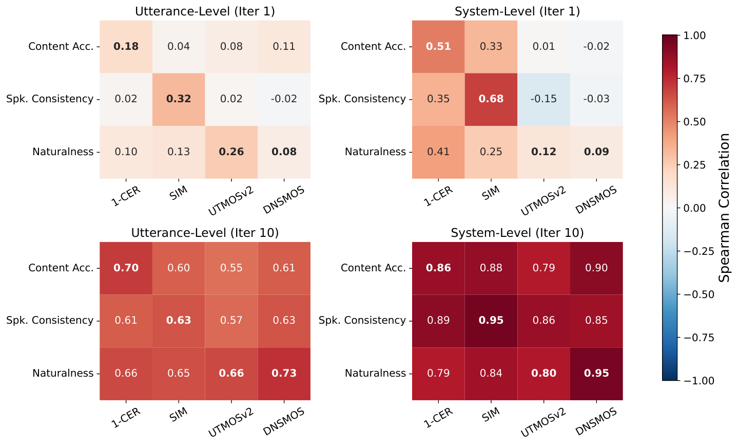 Iterate to Differentiate (I2D) — 論文の図版