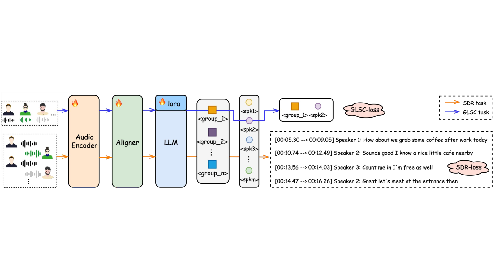 GLSC-SDR — 論文の図版