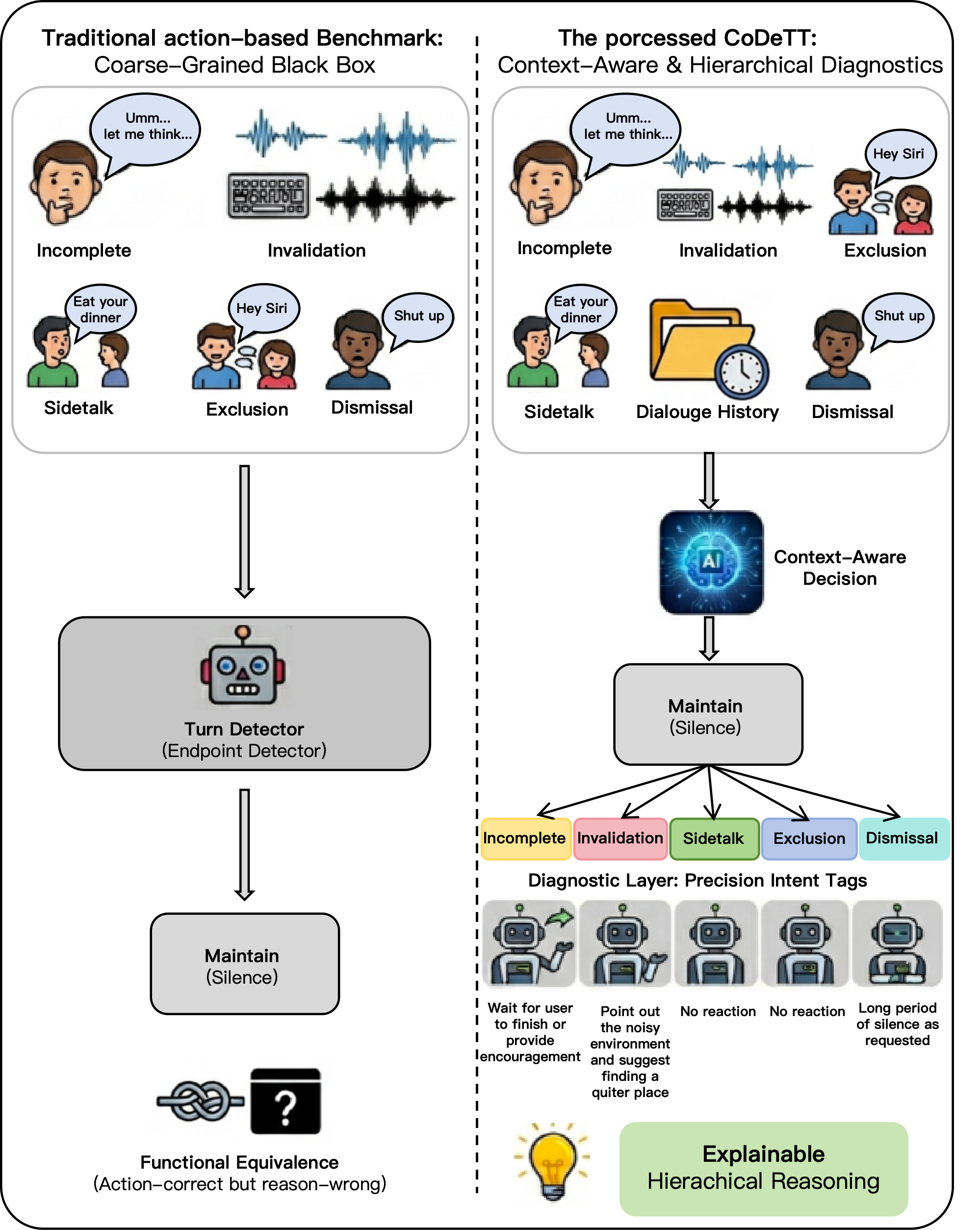CoDeTT — 論文の図版