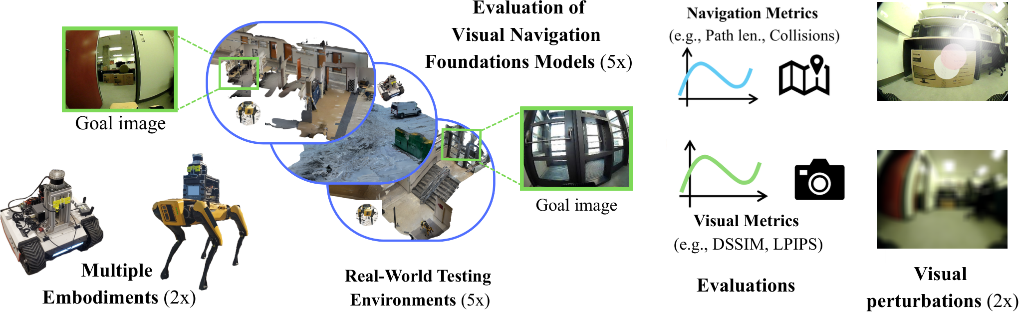 Real-World VNM Evaluation — 論文の図版