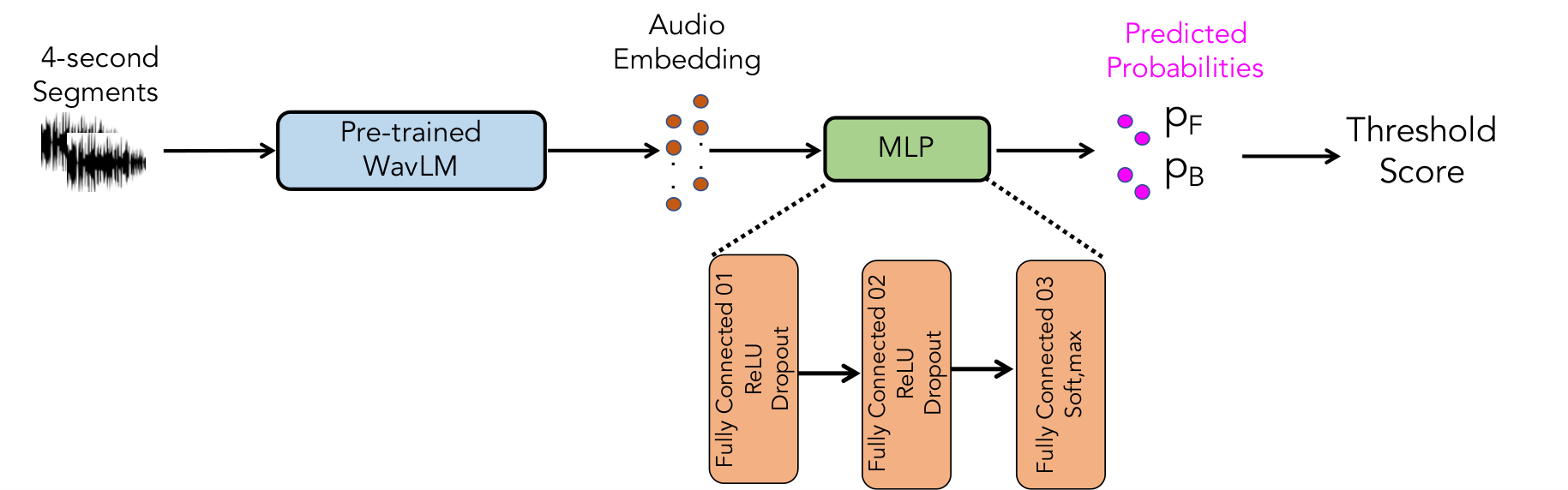 BR-AG Deepfake Speech Detection — 論文の図版