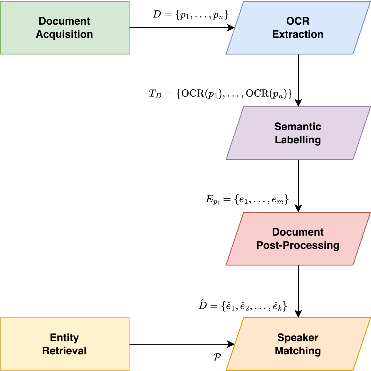 Transcription and Recognition of Italian Parliamentary Speeches Using Vision-Language Models — 論文の図版