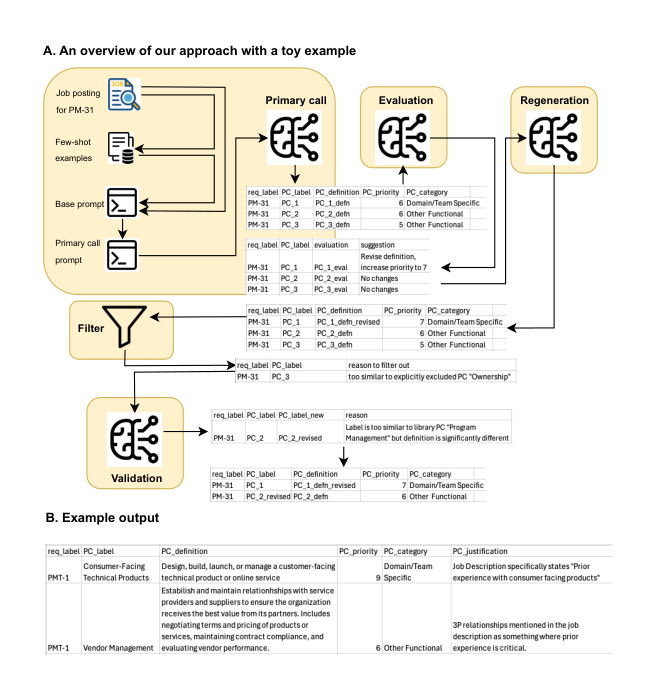 Requisition-Specific Personal Competency Identification and Prioritization — 論文の図版
