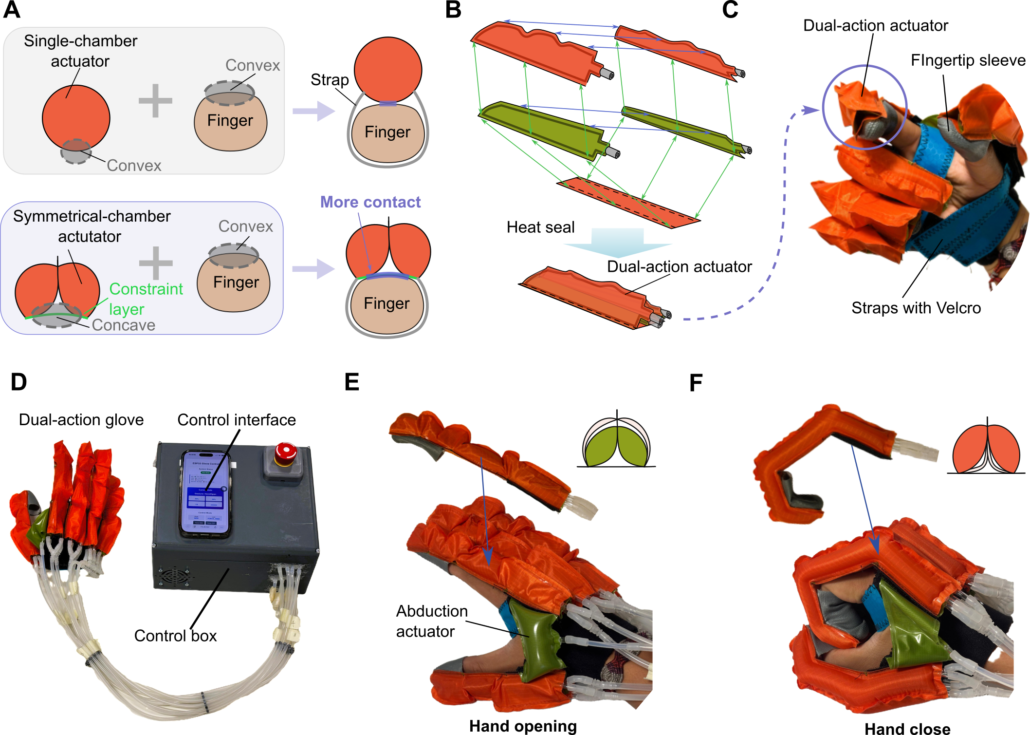 Dual-Action Fabric-Based Soft Robotic Glove — 論文の図版