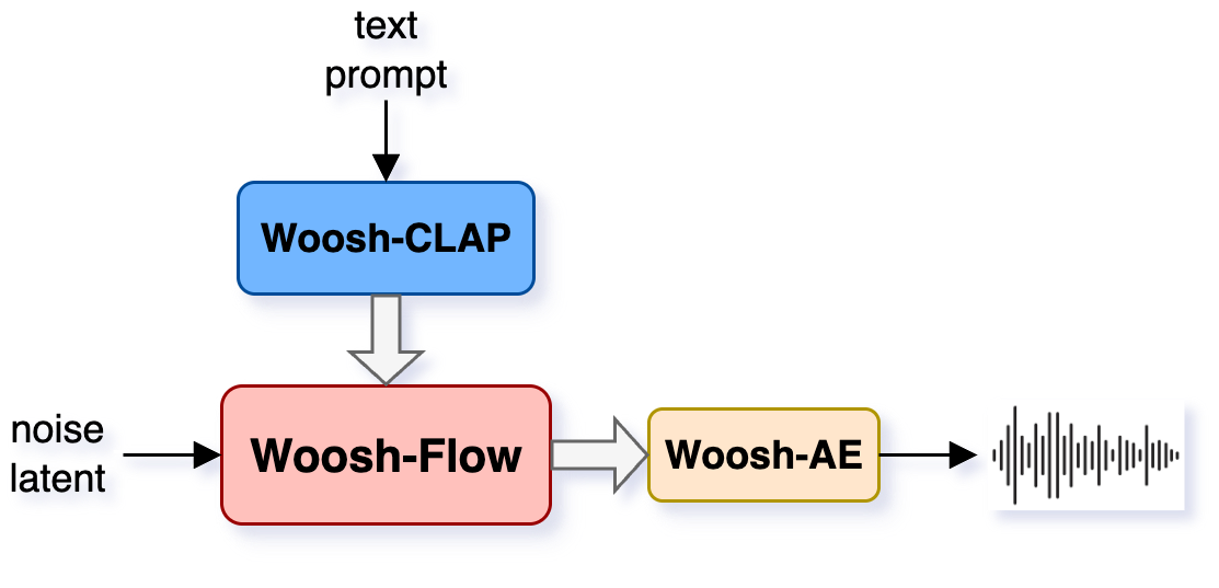 Woosh — 論文の図版