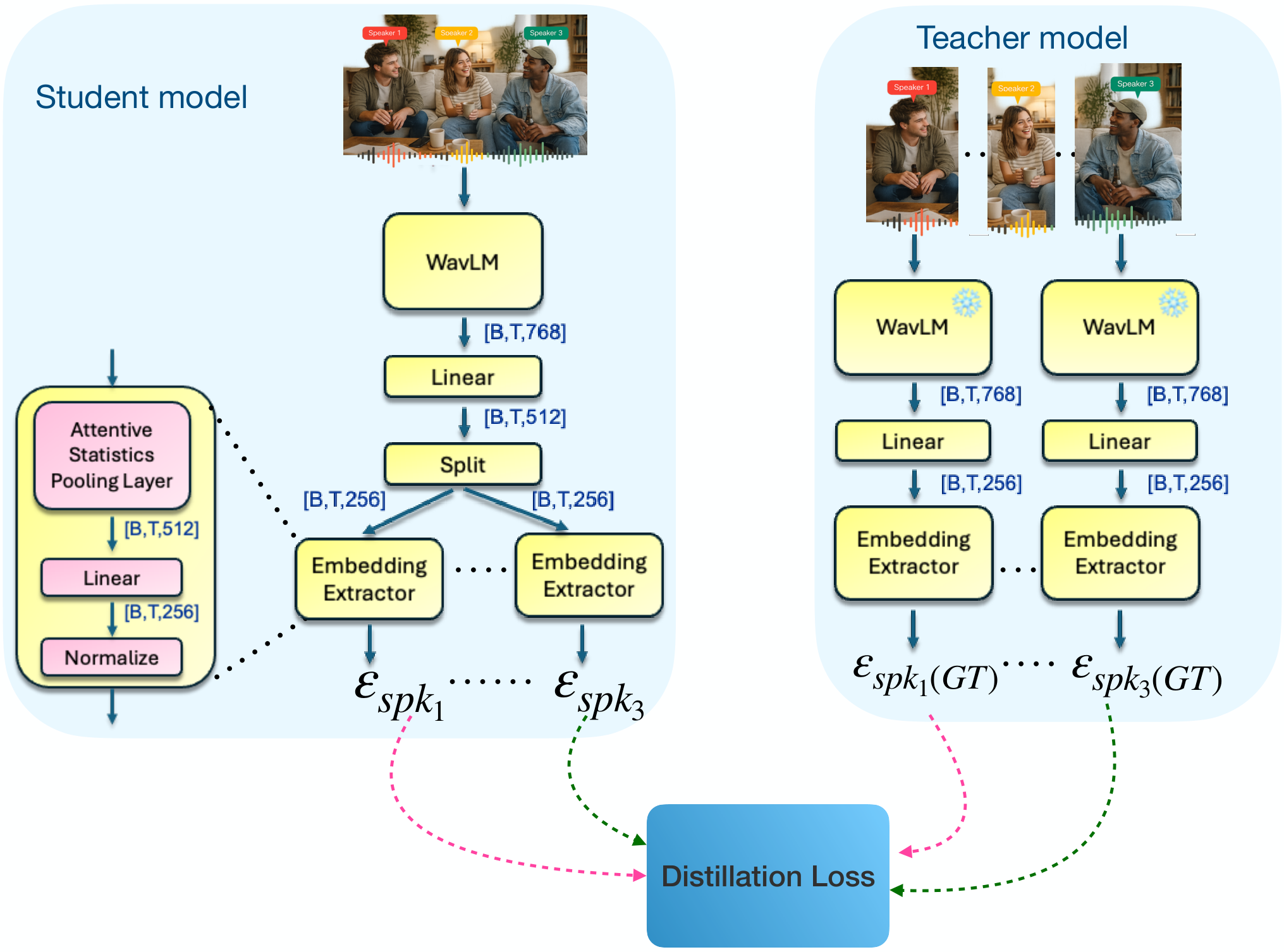Mixture-to-Set Speaker Embeddings — 論文の図版