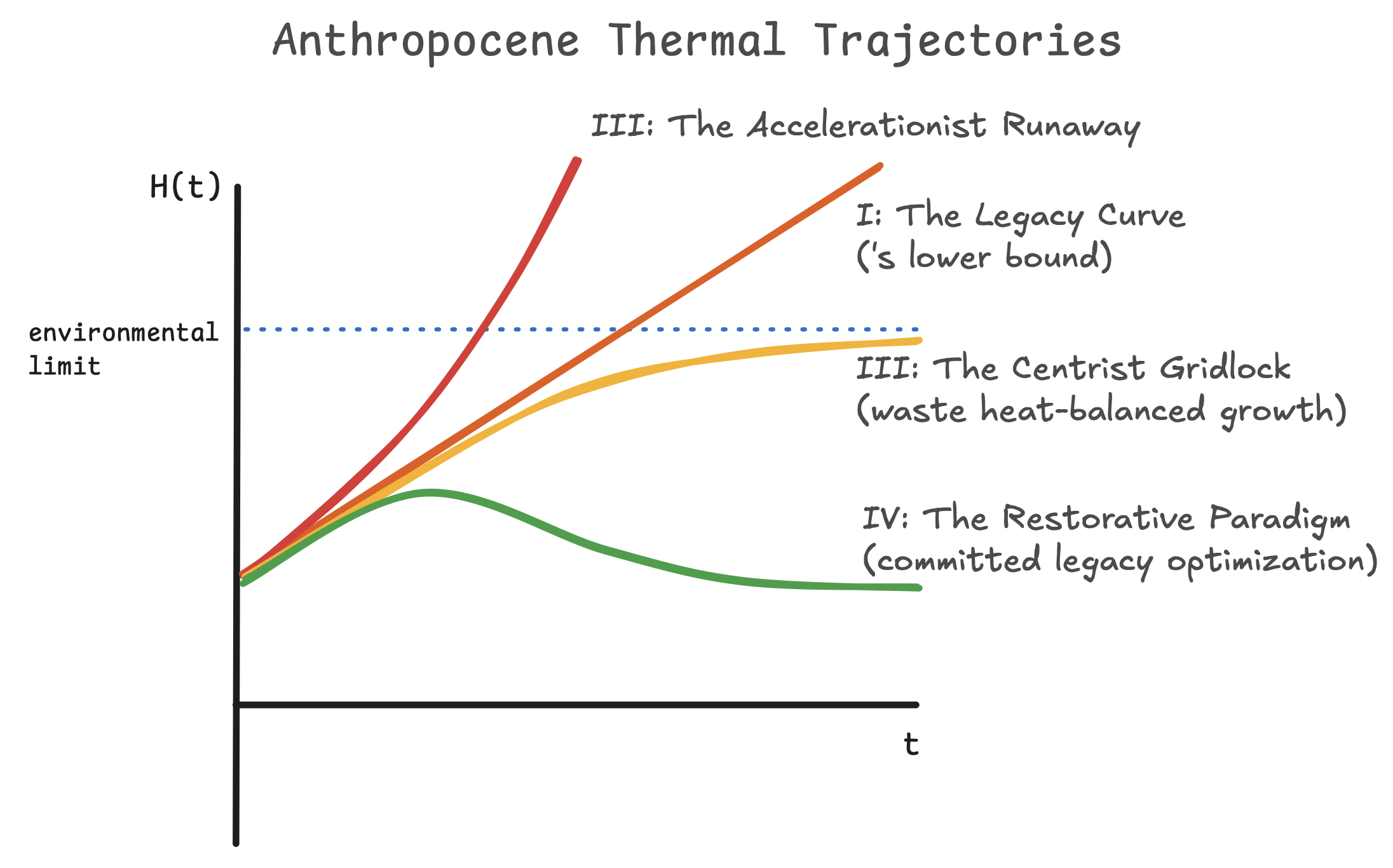 AI heat dissipation as a tenth planetary boundary — 論文の図版