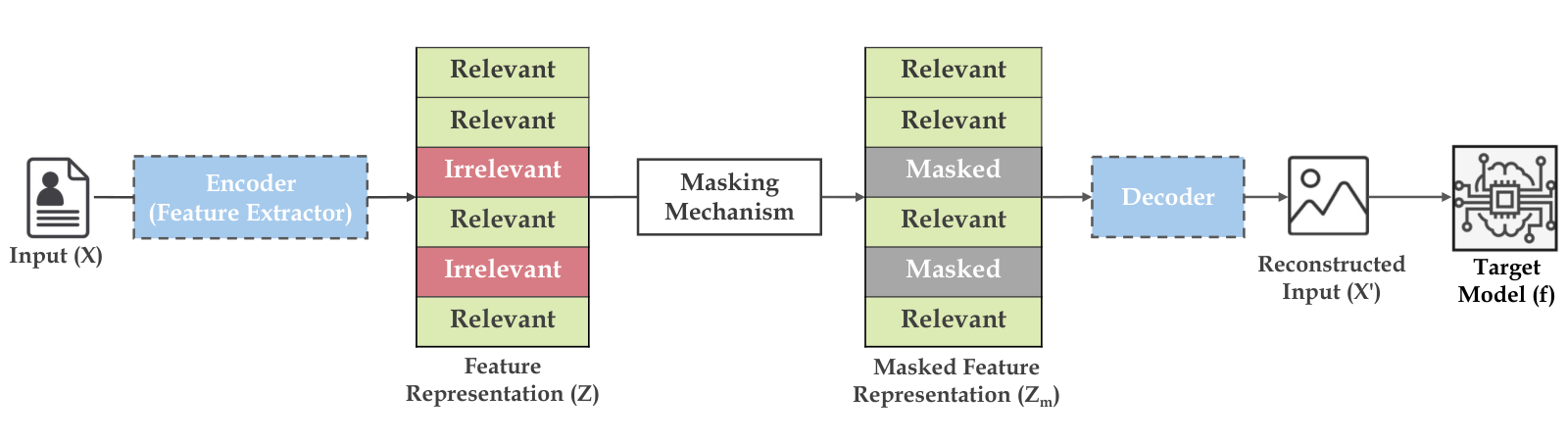 Variational Feature Compression — 論文の図版