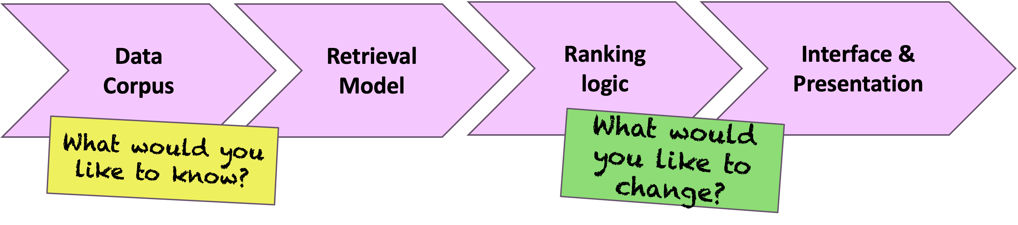 Participatory Auditing of Ranked Search Results — 論文の図版