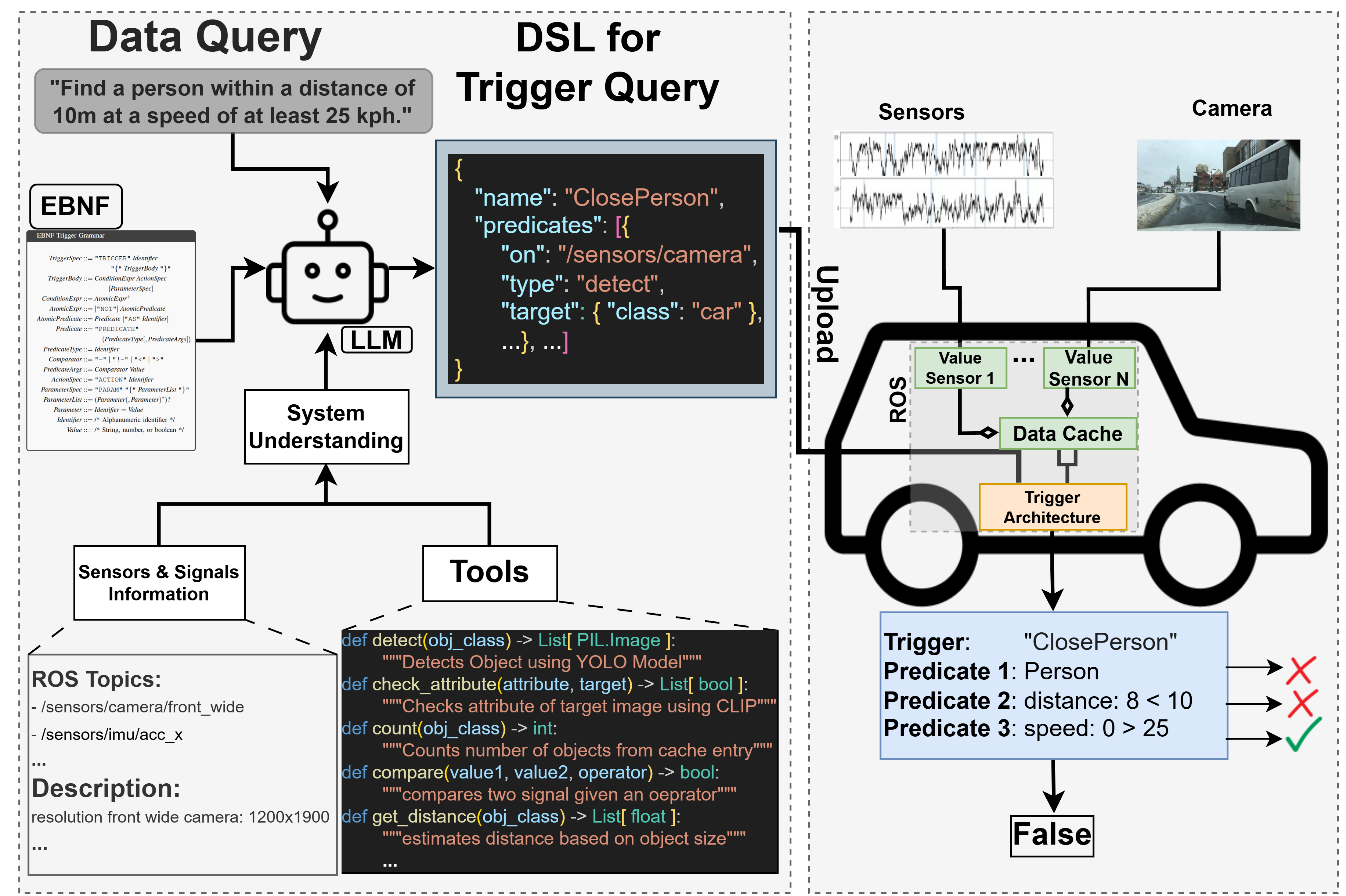 LLM-Driven Multimodal Data Triggers — 論文の図版