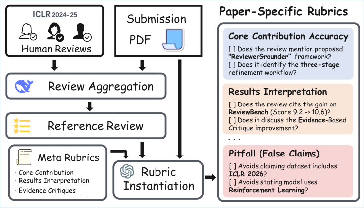 ReviewGrounder — 論文の図版
