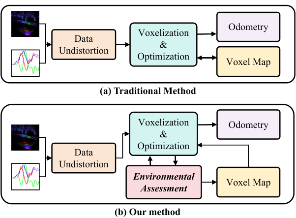 Environment-Adaptive Solid-State LiDAR-Inertial Odometry — 論文の図版
