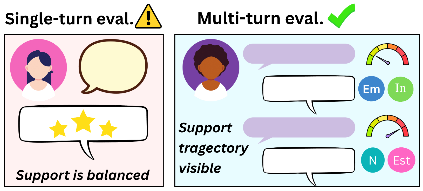 Grounded Multi-Turn Social Simulation — 論文の図版