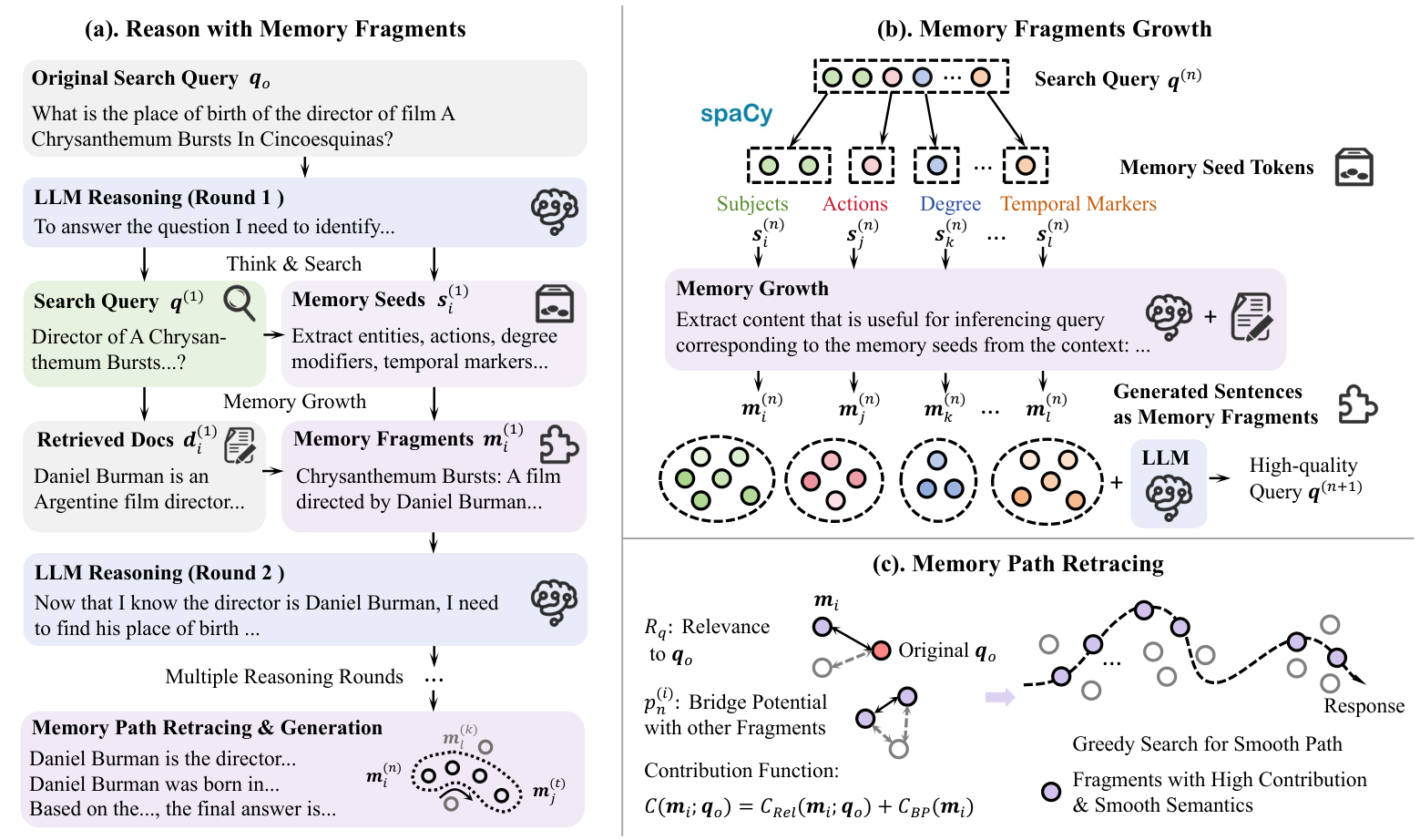 MemSearch-o1 — 論文の図版