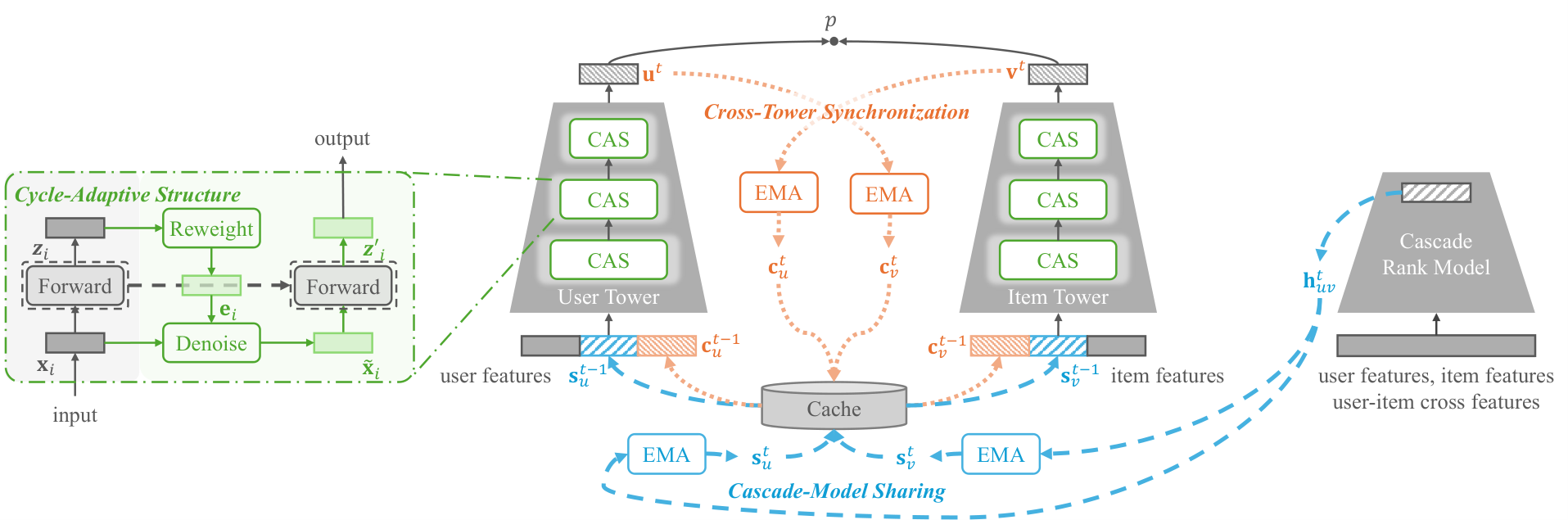 CS3 (Capability Synergy) — 論文の図版