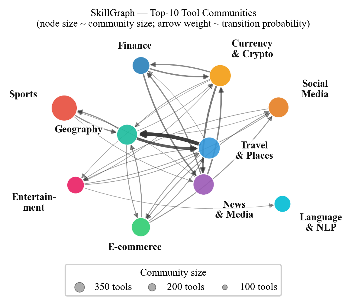 SkillGraph — 論文の図版
