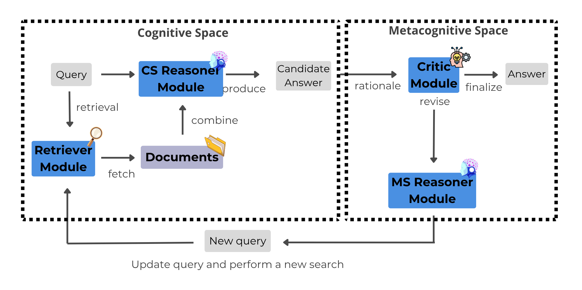 MetaRAG Reproducibility Study — 論文の図版
