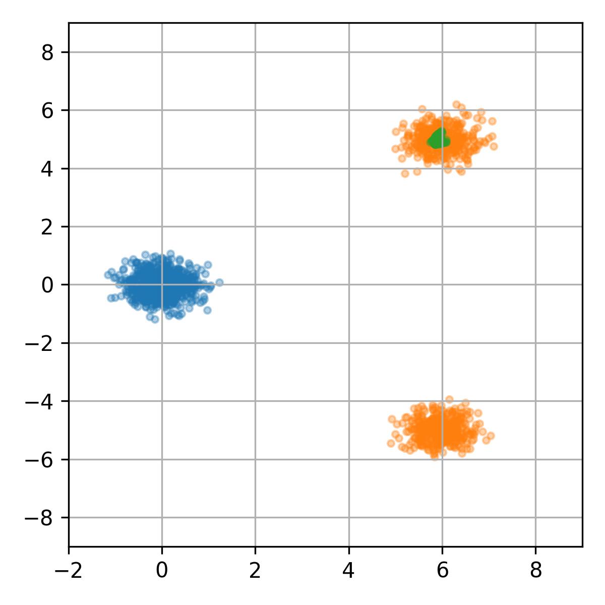 Pairing Regularization — 論文の図版