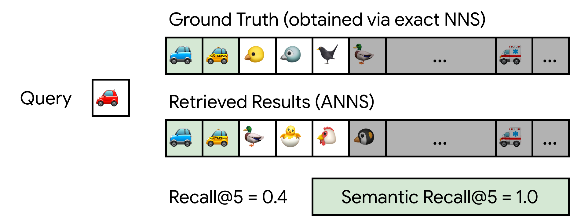 Semantic Recall — 論文の図版