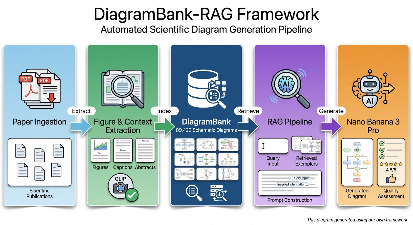 DiagramBank — 論文の図版