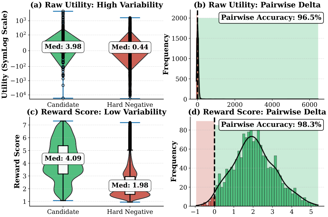 Utility-Aligned Embeddings — 論文の図版