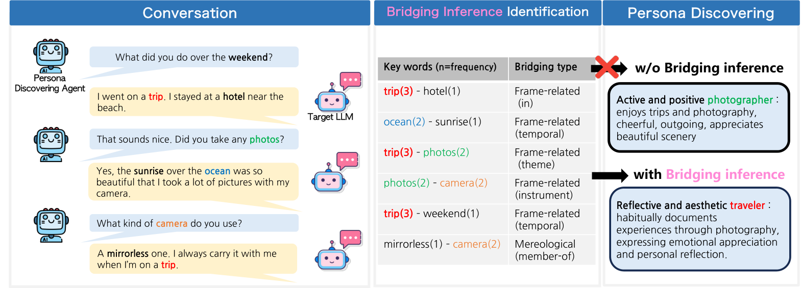 PD-Agent — 論文の図版